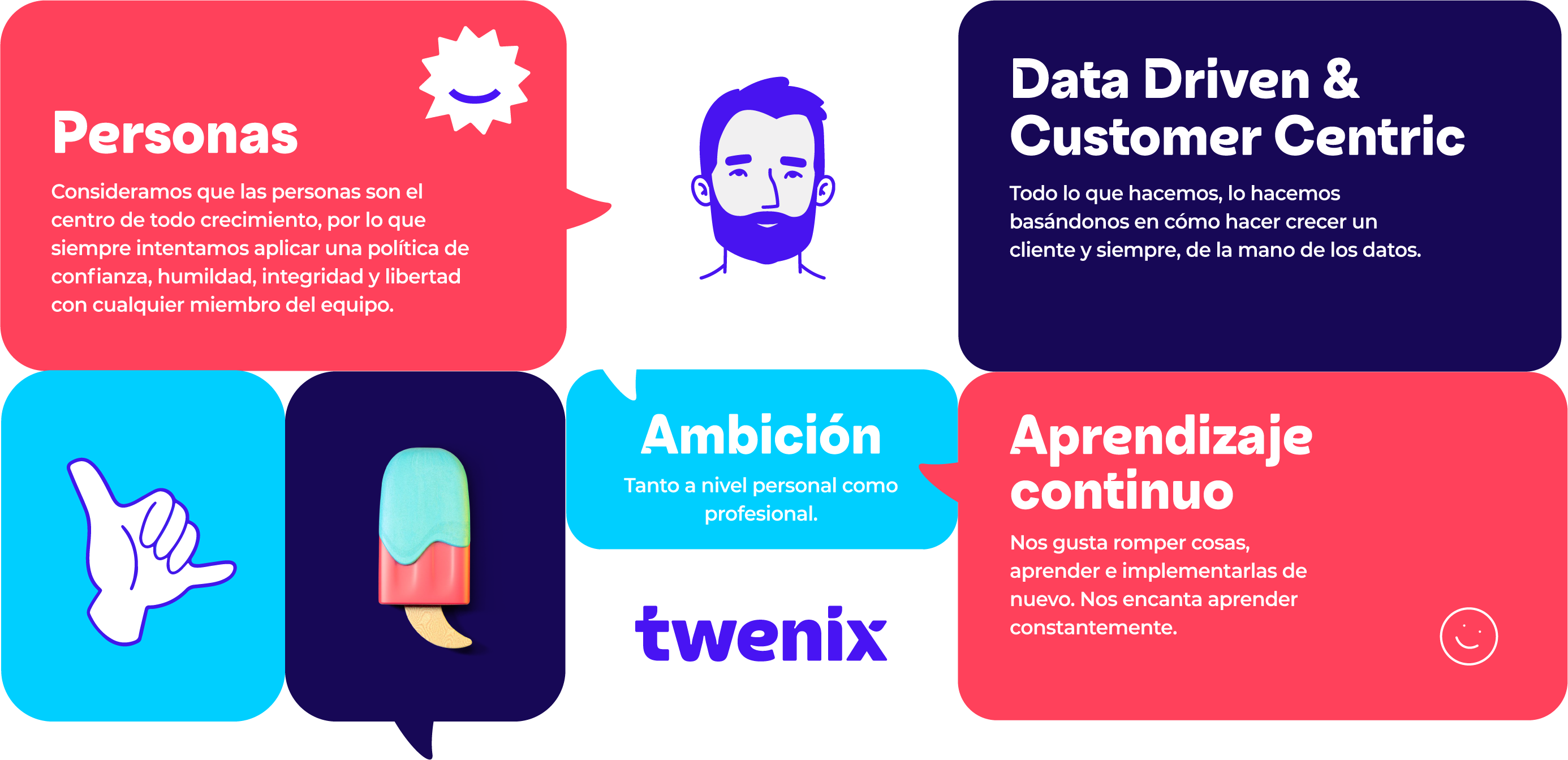 Ambición Twenix
