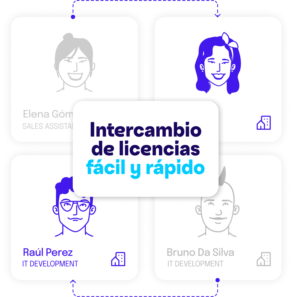 Intercambio de licencias fácil y rápido